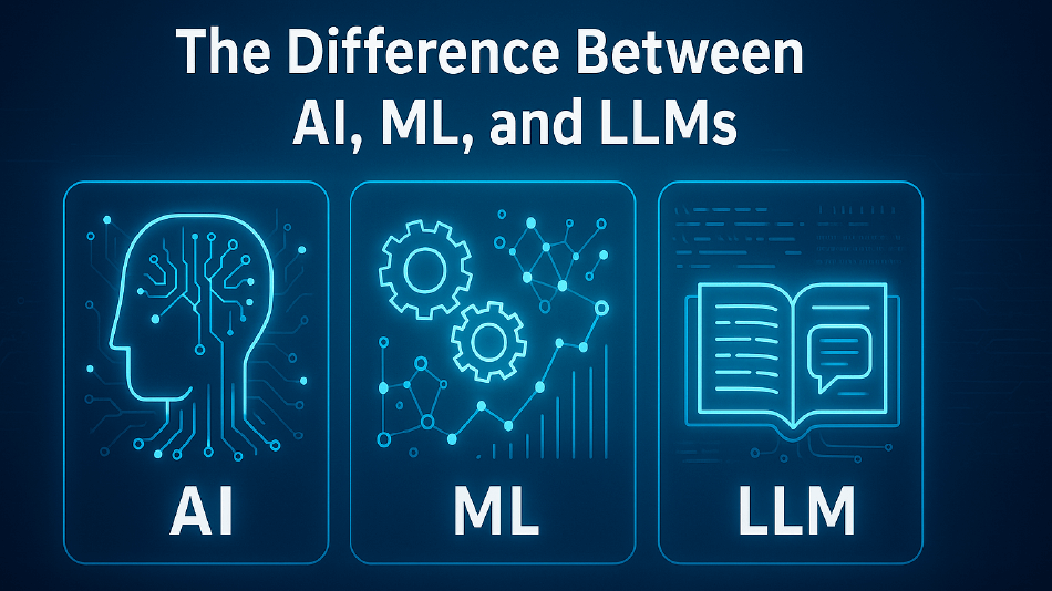 The Difference Between AI, ML, and LLMs — Explained Simply